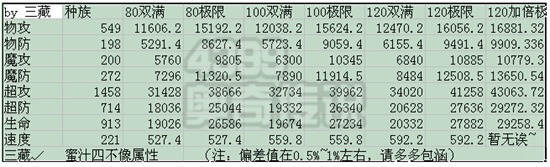 奥奇传说万兽之尊解析