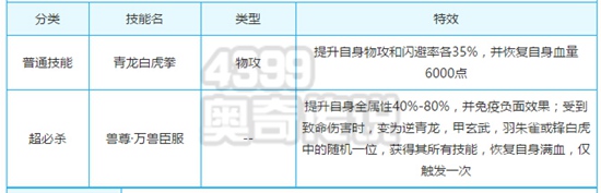 奥奇传说万兽之尊解析