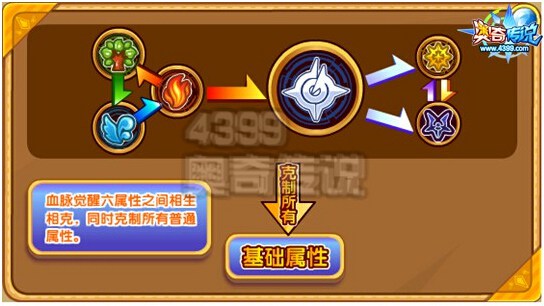 奥奇传说万兽之尊解析