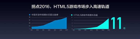 H5步入高速轨道