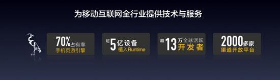 白鹭时代业务