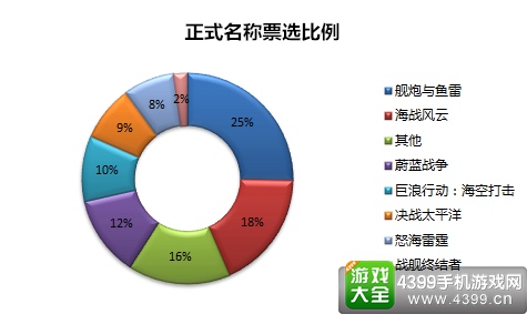 舰炮与鱼雷