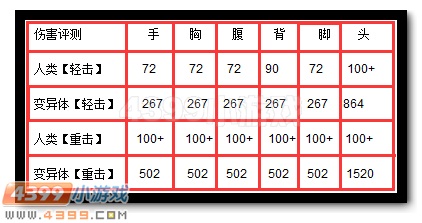 生死狙击荣耀尼泊尔武器解析
