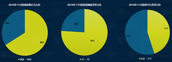 DataEye11月手游报告2