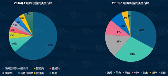 DataEye11月手游报告3