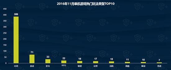 DataEye11月手游报告4