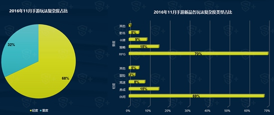 DataEye11月手游报告6