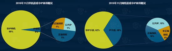 DataEye11月手游报告7