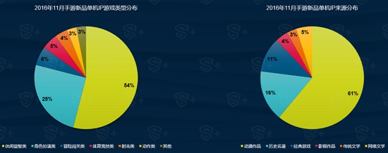 DataEye11月手游报告8