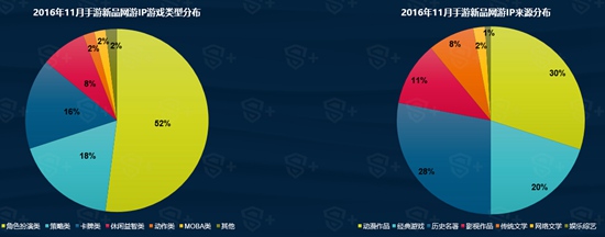 DataEye11月手游报告9