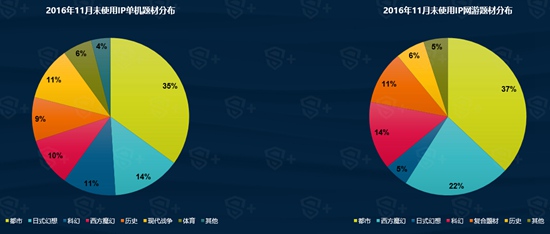 DataEye11月手游报告11