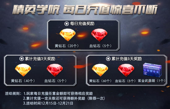 火线精英每日充值活动