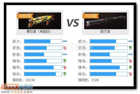 生死狙击暴怒者解析