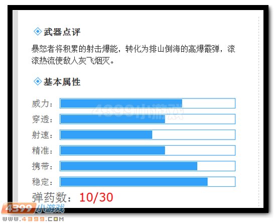 生死狙击暴怒者解析
