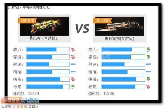生死狙击暴怒者解析
