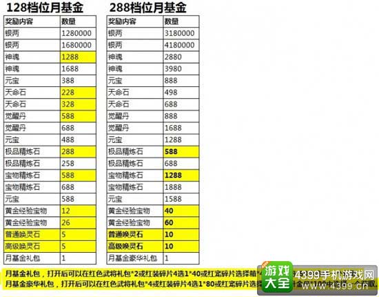月基金奖励