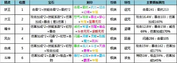 赛尔号超级英雄