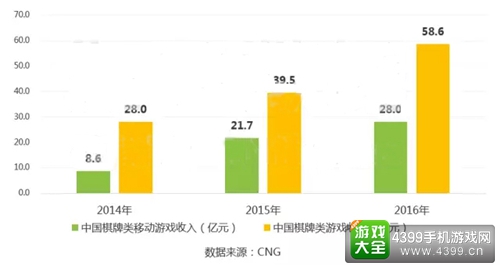 边锋网络