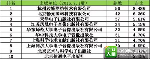 边锋网络