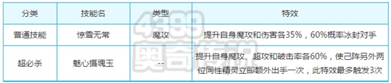 奥奇传说九尾灵狐梵星解析