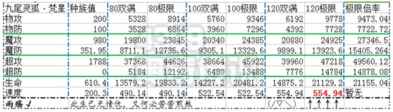 奥奇传说九尾灵狐梵星解析