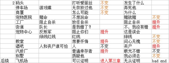 末日求生善恶值变化表