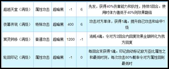 奥拉星传奇哈迪斯技能解析