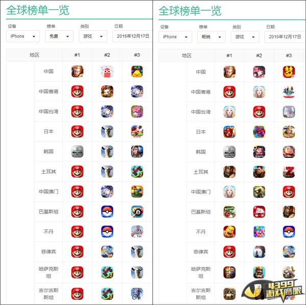 排名分布