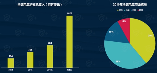 2016年移动电竞行业报告1