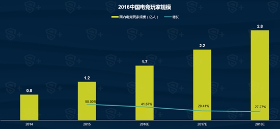 2016年移动电竞行业报告2