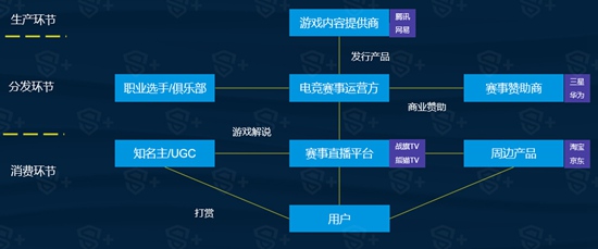 2016年移动电竞行业报告3
