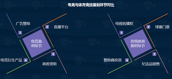 2016年移动电竞行业报告4