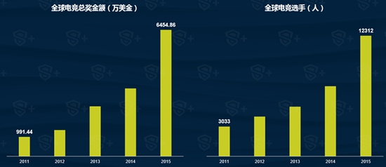 2016年移动电竞行业报告5