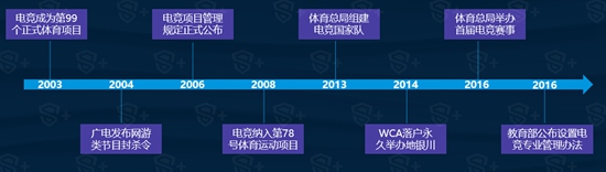 2016年移动电竞行业报告6