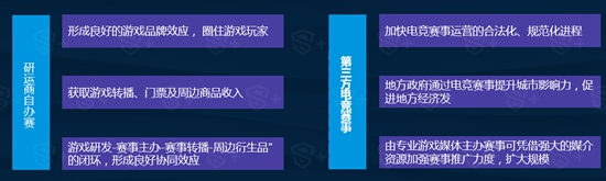 2016年移动电竞行业报告7