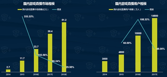 2016年移动电竞行业报告8