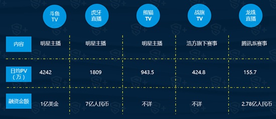 2016年移动电竞行业报告9