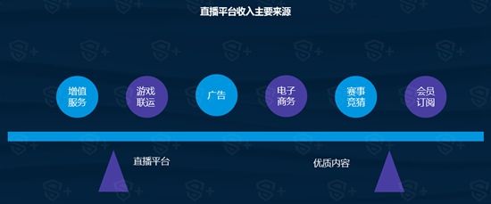 2016年移动电竞行业报告10