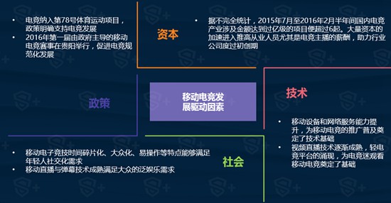 2016年移动电竞行业报告13
