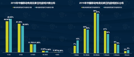 2016年移动电竞行业报告14