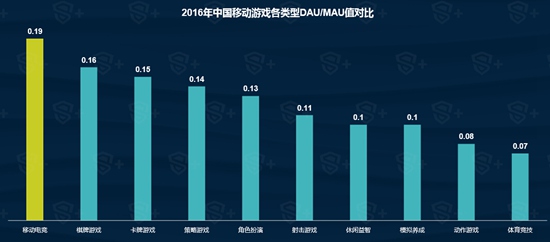 2016年移动电竞行业报告15