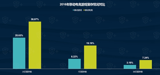 2016年移动电竞行业报告16