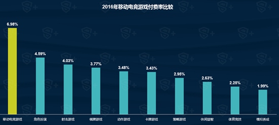 2016年移动电竞行业报告17