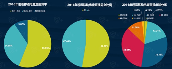 2016年移动电竞行业报告18