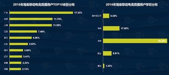 2016年移动电竞行业报告19