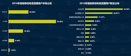 2016年移动电竞行业报告20