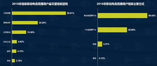 2016年移动电竞行业报告21
