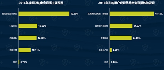 2016年移动电竞行业报告22