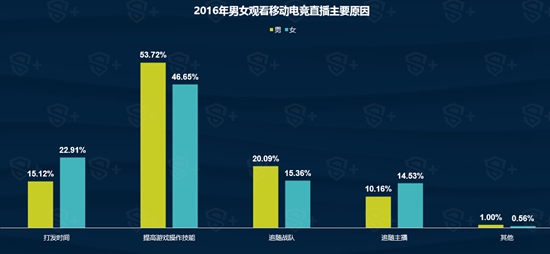 2016年移动电竞行业报告23