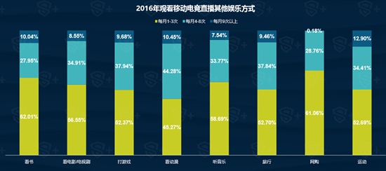 2016年移动电竞行业报告24